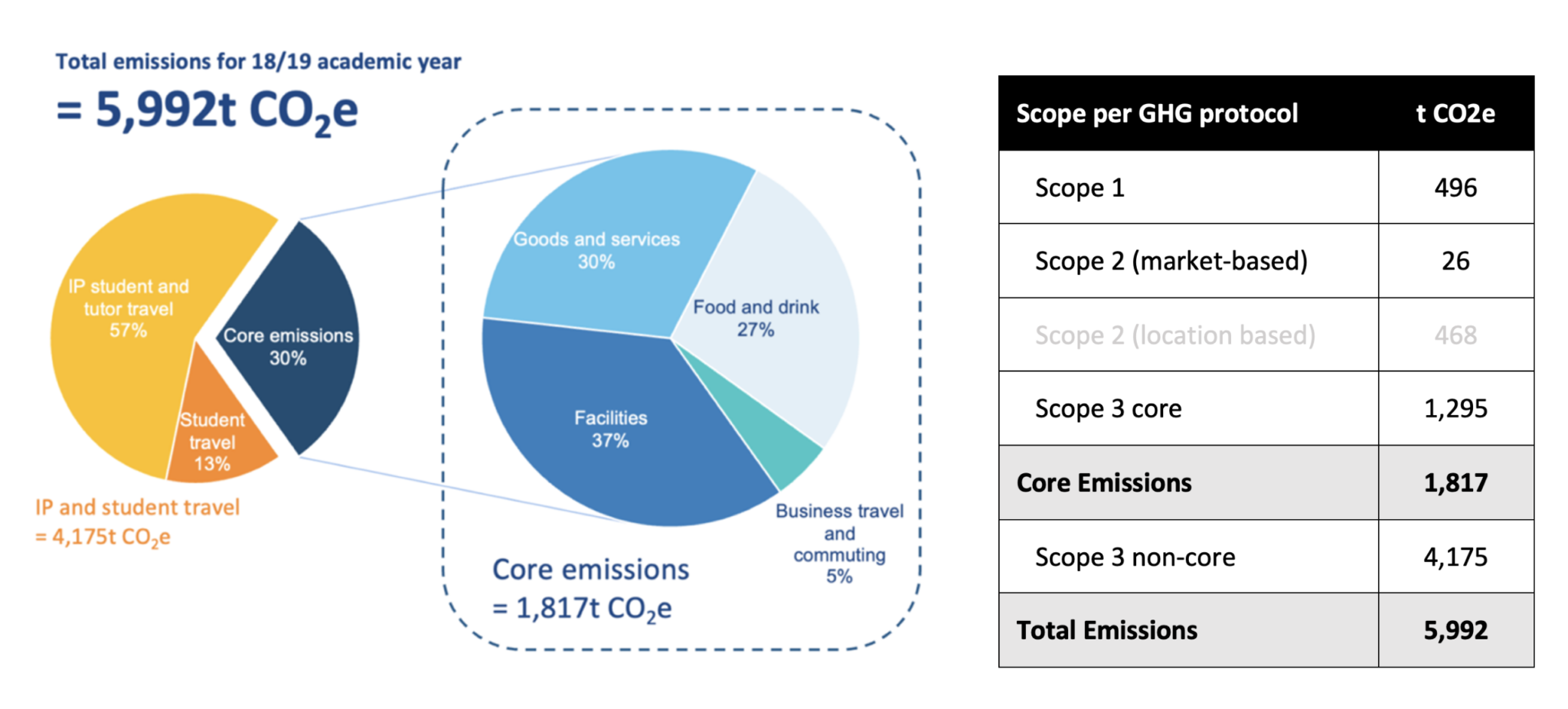 Sustainability Hertford College University of Oxford